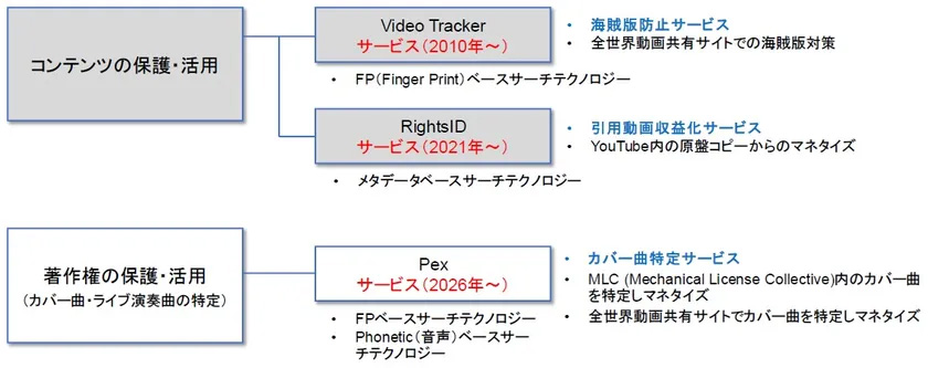 楽曲特定サービスペックスディスカバリー